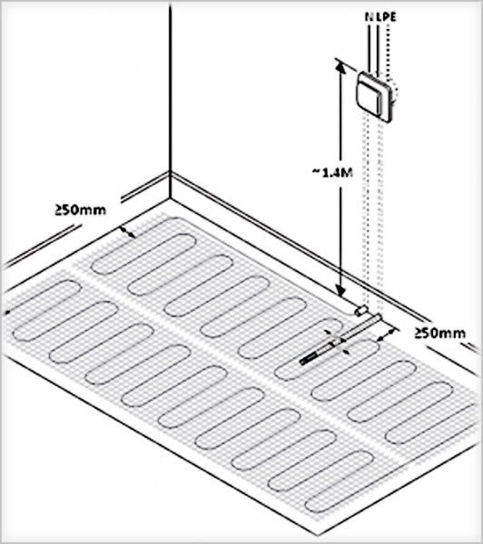 Elektrische Fußbodenheizung 1 bis 12 m² mit TWIN-Technologie 200Watt